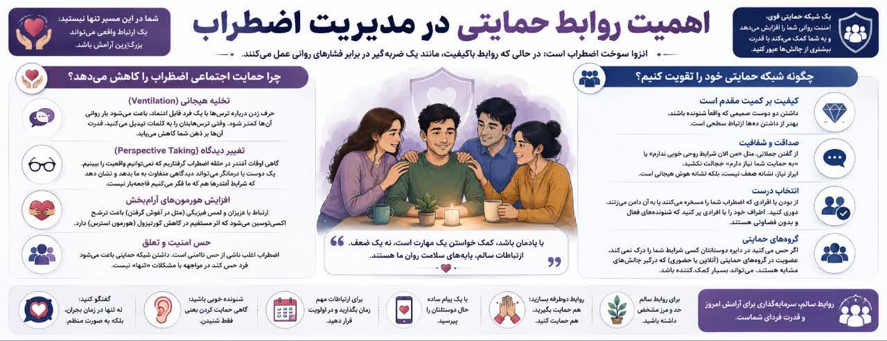 اهمیت روابط حمایتی در مدیریت اضطراب
